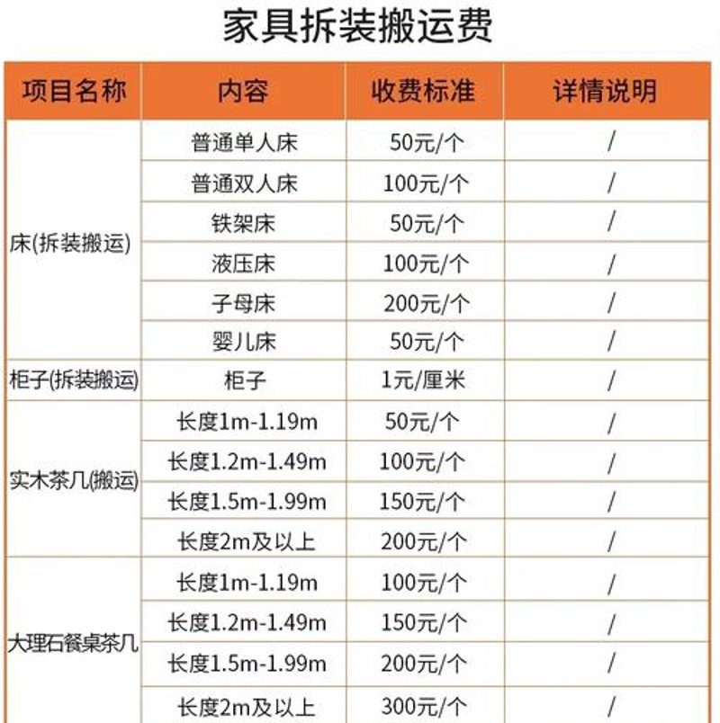 搬家攻略：一份让你省心又省钱的最佳电话指南